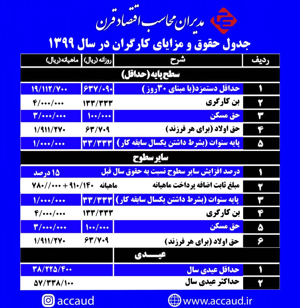حقوق و دستمزد